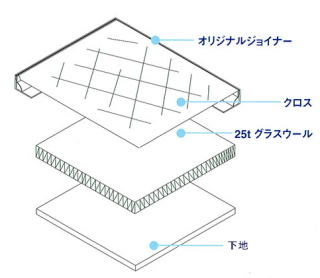 吸音材 アコスクロス標準仕様