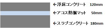 防振マット50mm 防振仕様