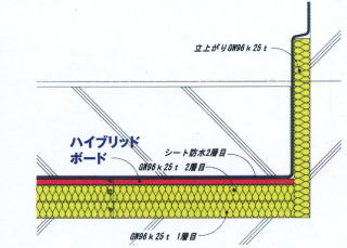 耐水ボード 浮床工事