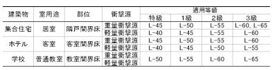 浮床性能評価-2
