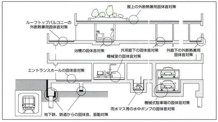 防振マット 用途・使用事例