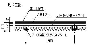 OAフロア 施工例