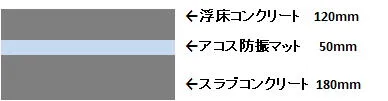 防振マット50mm 防振仕様