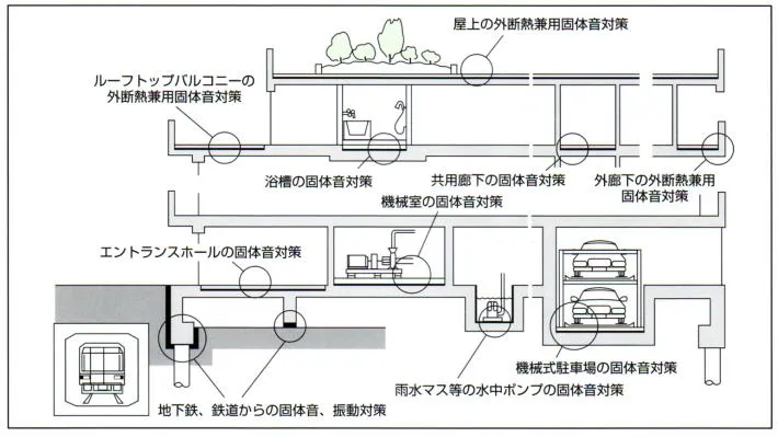 防振マット 用途・使用事例