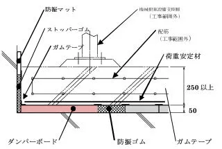 機械式駐車場・機械設備の振動対策