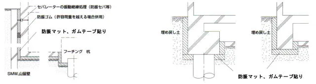 地下鉄・鉄道・道路の振動対策