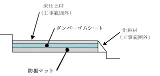 マンション玄関の固体音対策