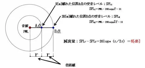 ̉݌v