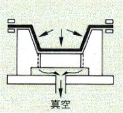 真空成型法